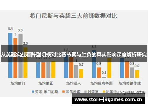 从英超实战看阵型切换对比赛节奏与胜负的真实影响深度解析研究 从英超实战看阵型切换对比赛节奏与胜负的真实影响深度解析研究