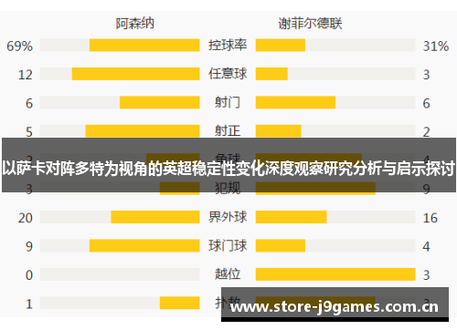 以萨卡对阵多特为视角的英超稳定性变化深度观察研究分析与启示探讨 以萨卡对阵多特为视角的英超稳定性变化深度观察研究分析与启示探讨